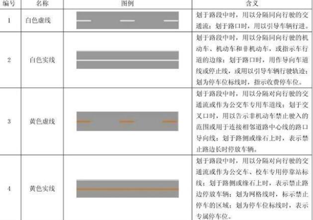 小小線條，大大知識：十堰道路交通標(biāo)線的形式、顏色及含義
